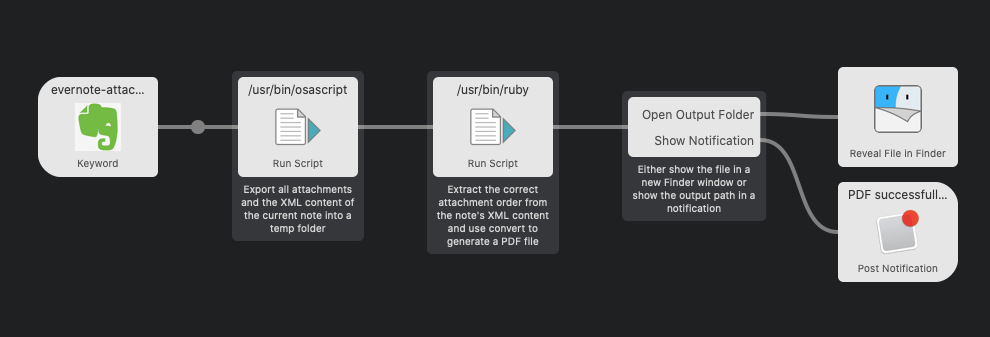 evernote export attachments evernote export attachments